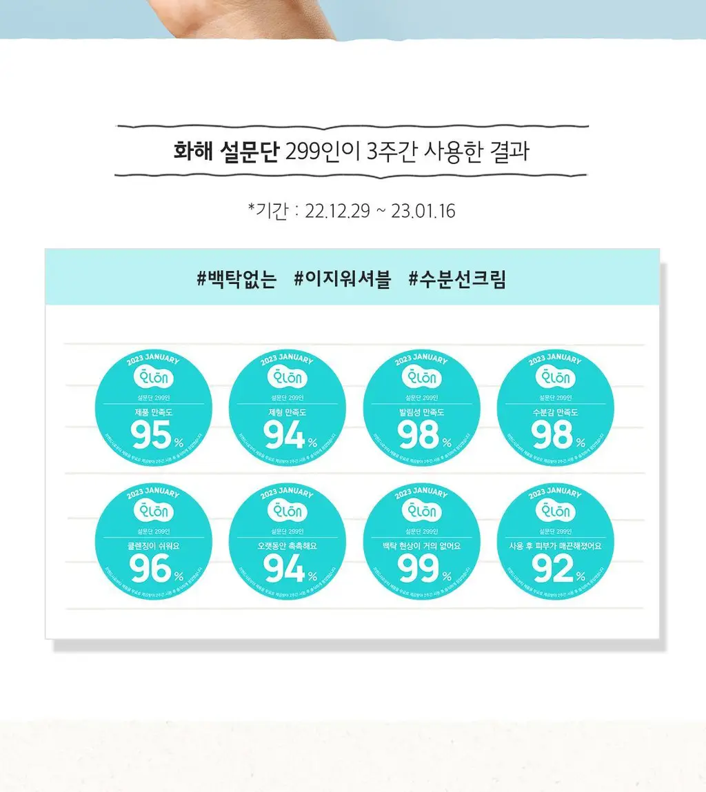 [수분물떡선] 스킨푸드 베리 수분 선크림 50ml SPF50+ PA++++ 상세페이지 12